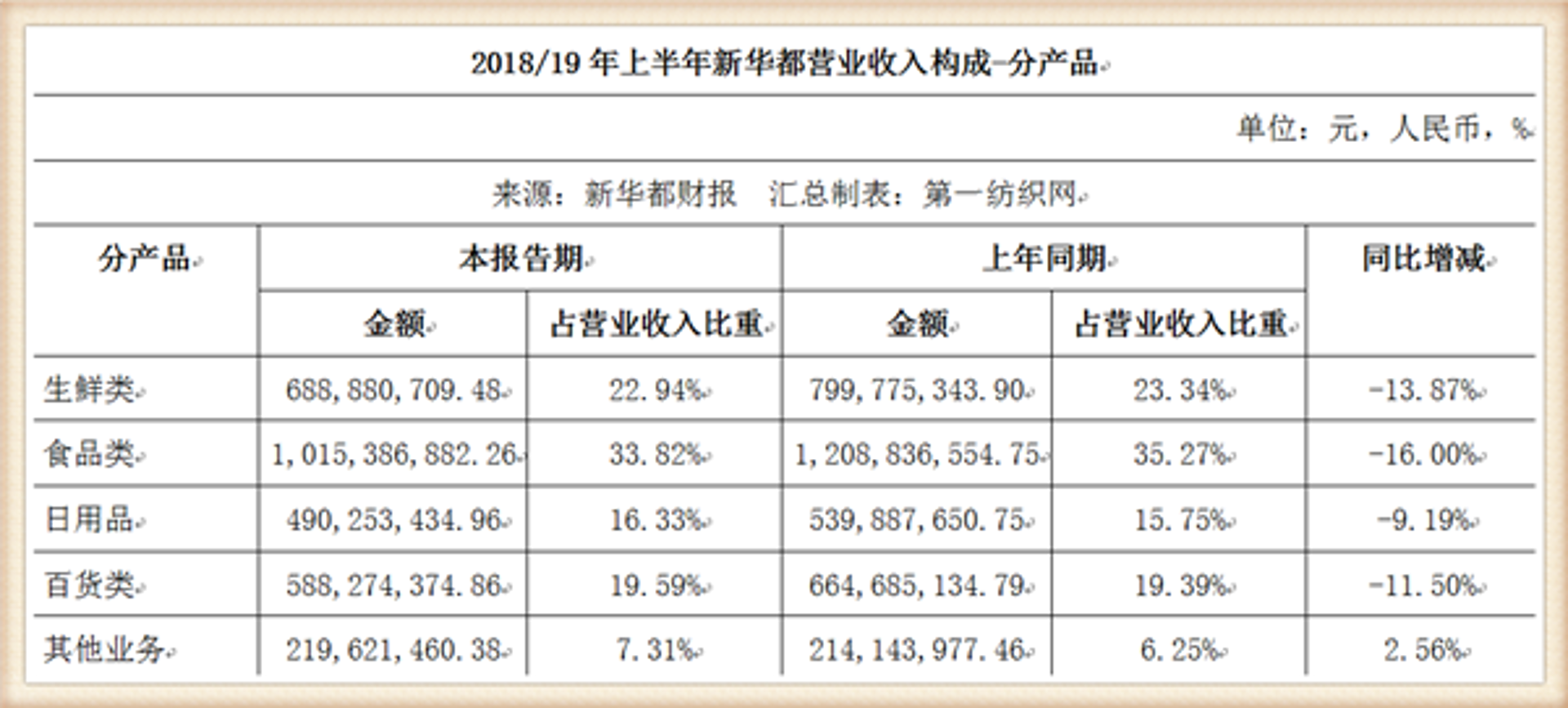 福建春天百货